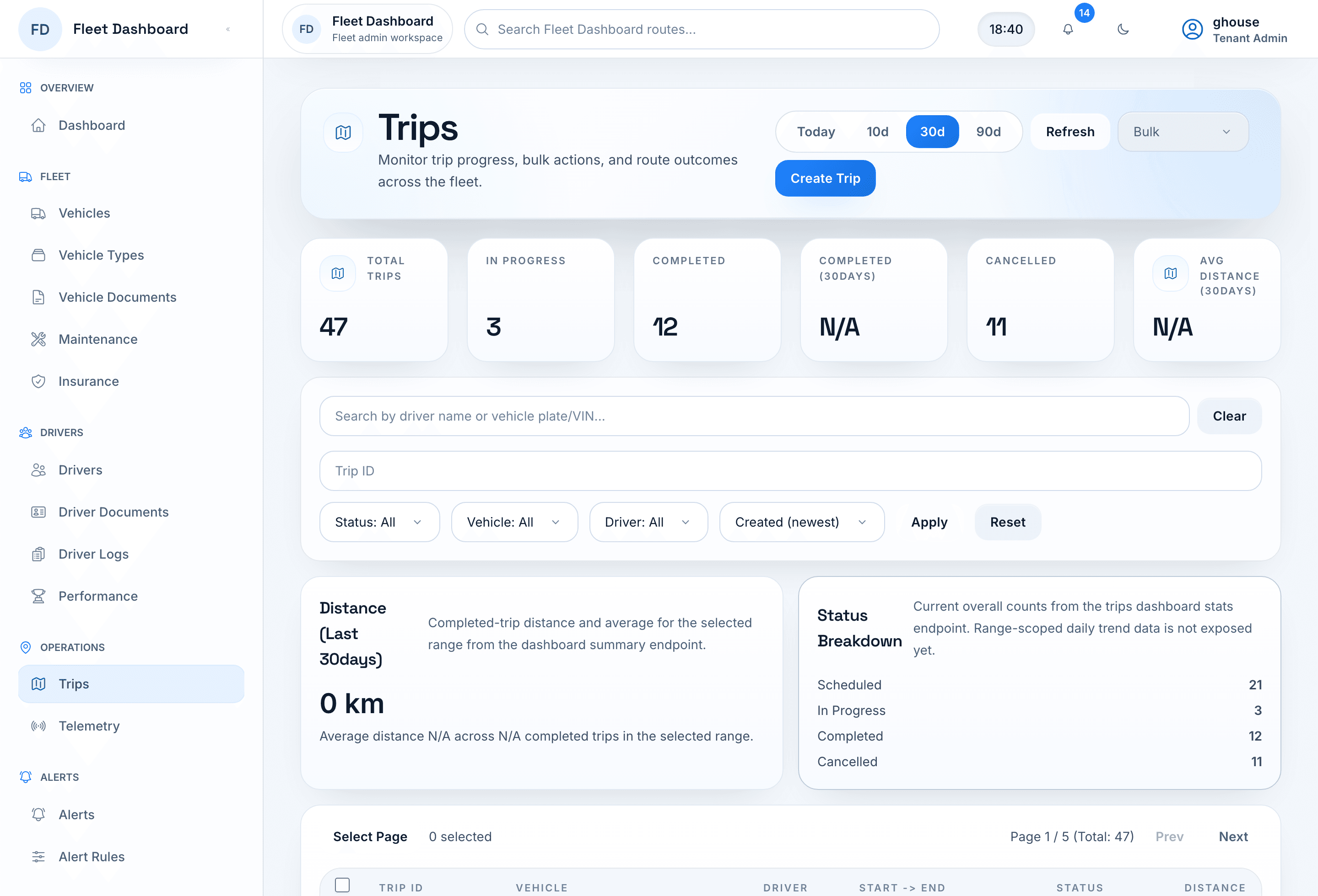 Fleet Management System Trips