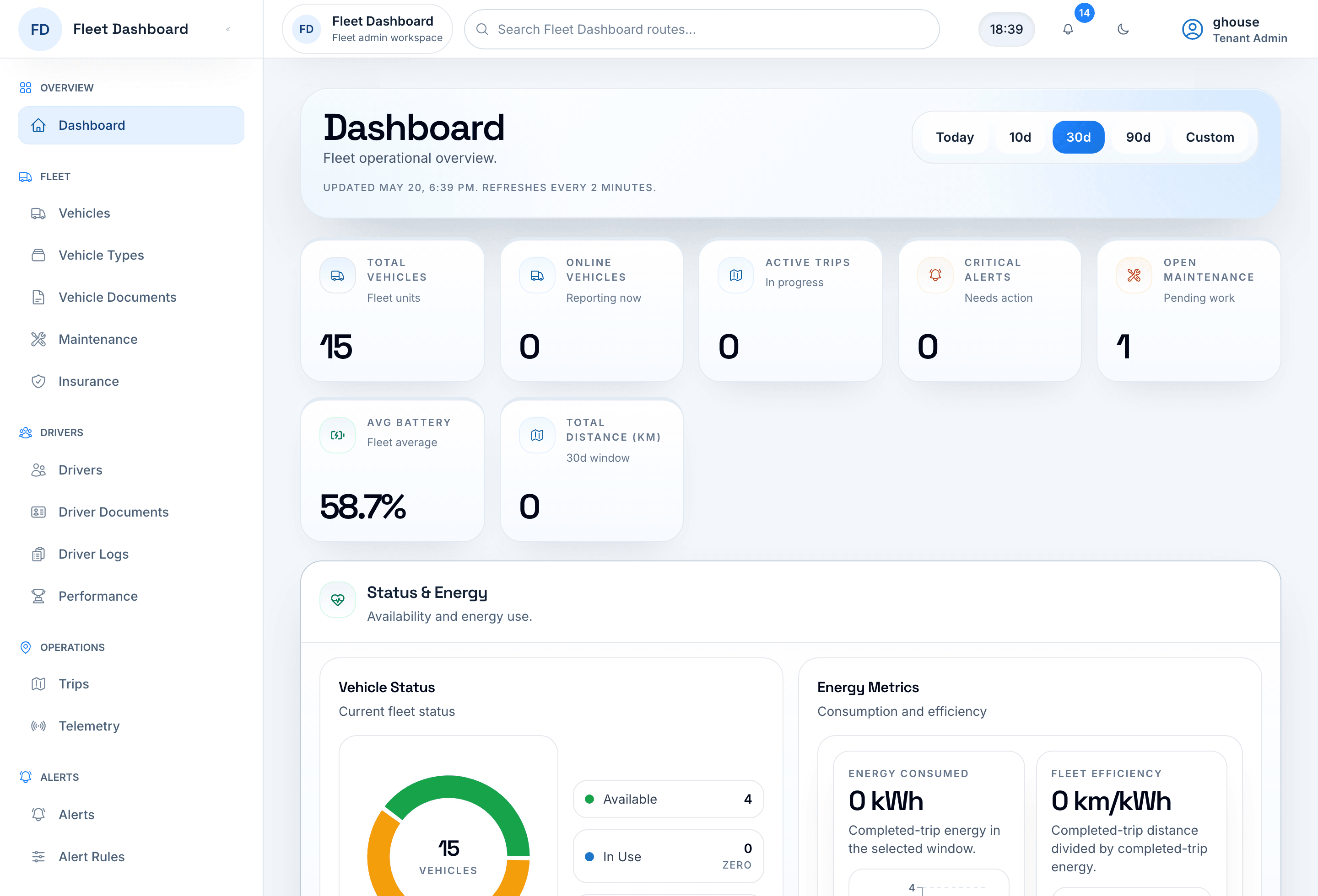Fleet Management System Fleet dashboard