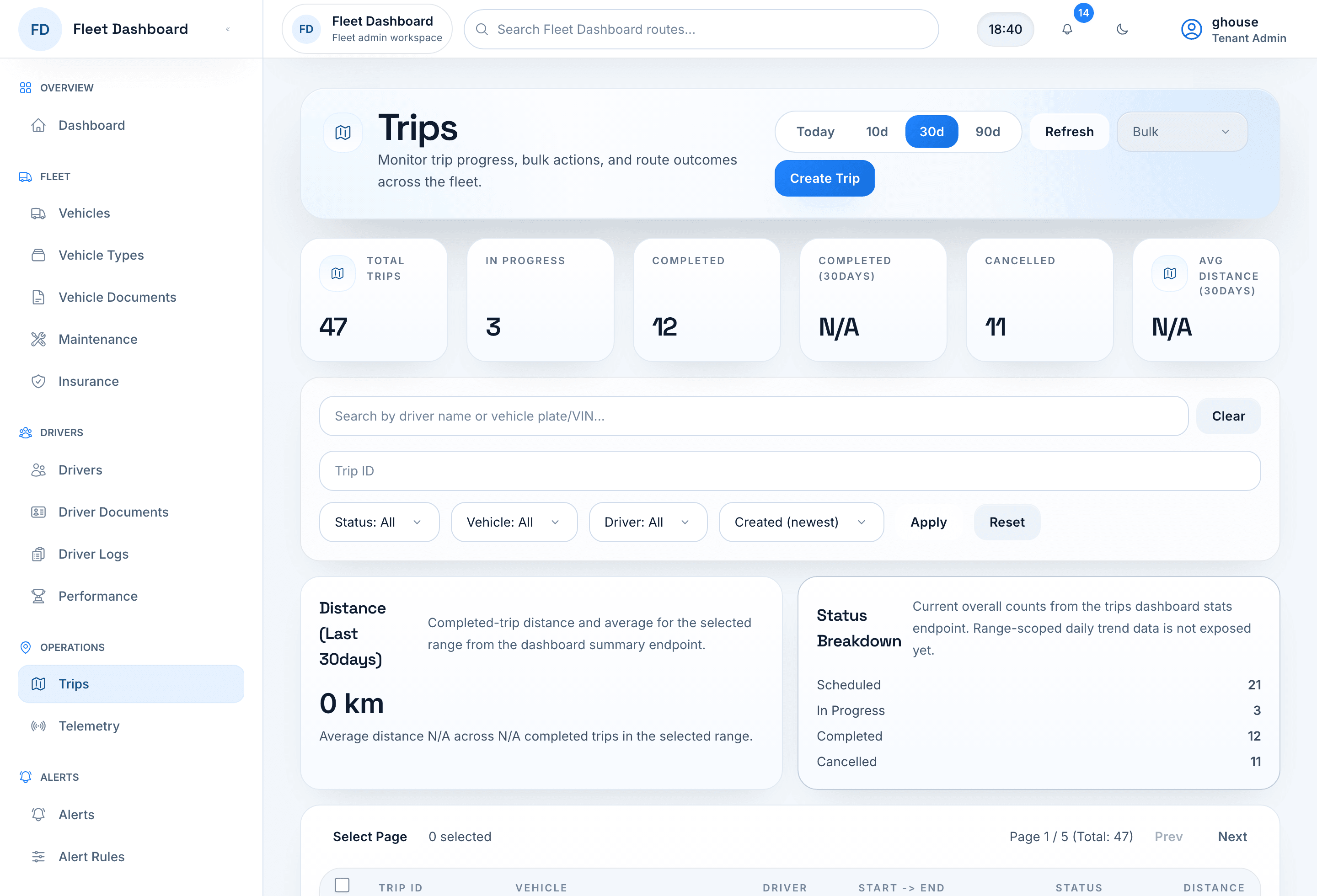 Fleet Management System Trips