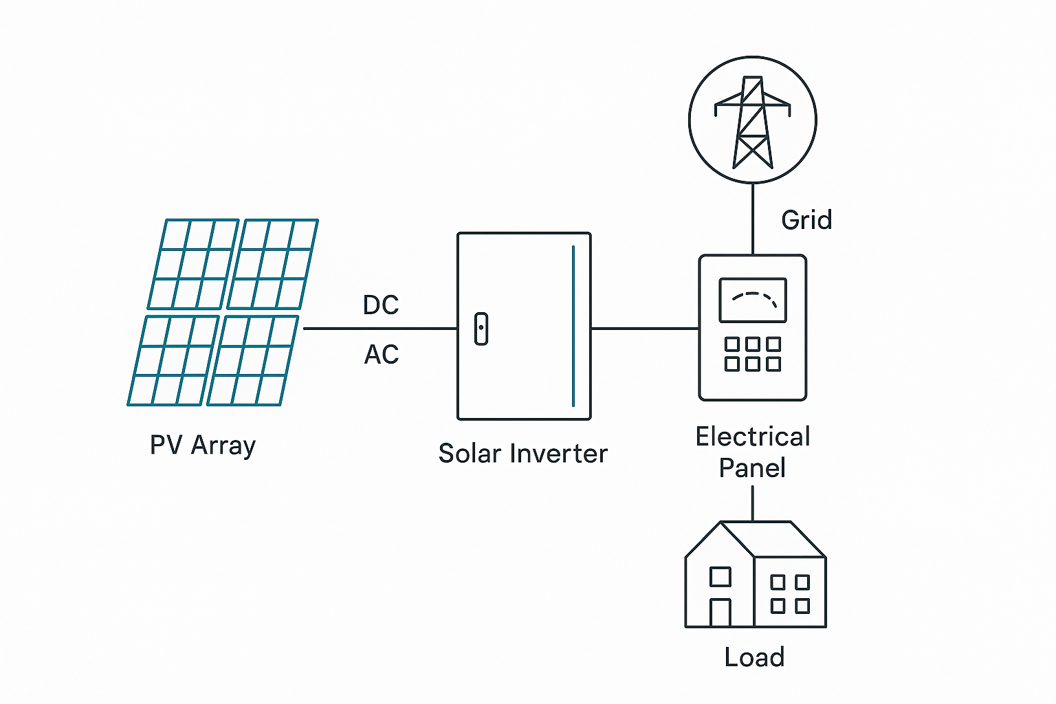 Solar Inverter